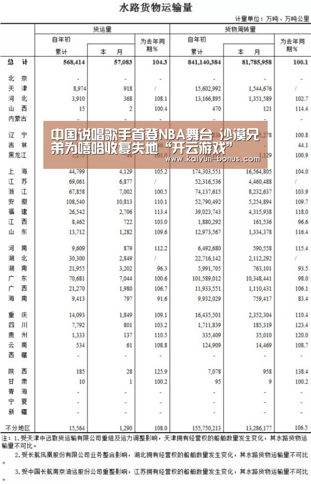中国说唱歌手首登NBA舞台 沙漠兄弟为嘻哈收复失地“开云游戏”(图3) 开云入口