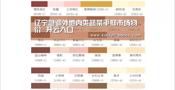 辽宁急调外地肉类蔬菜平抑市场物价-开云入口(图2) 开云入口